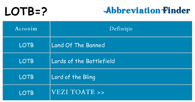 Ce stea lotb