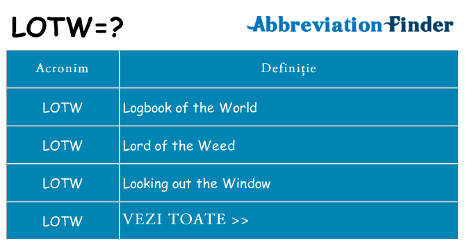 Ce stea lotw