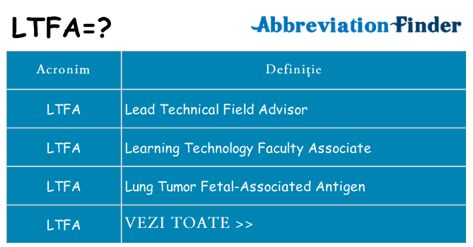 Ce stea ltfa