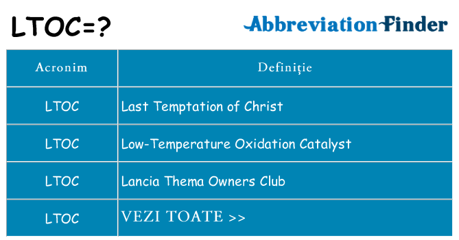 Ce stea ltoc