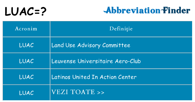 Ce stea luac