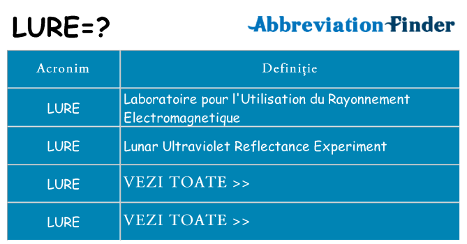 Ce stea lure