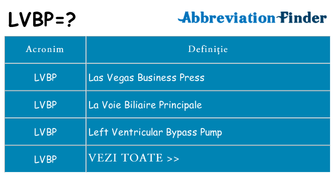 Ce stea lvbp