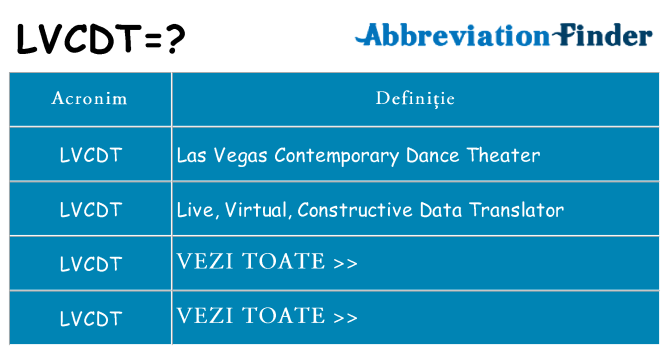Ce stea lvcdt