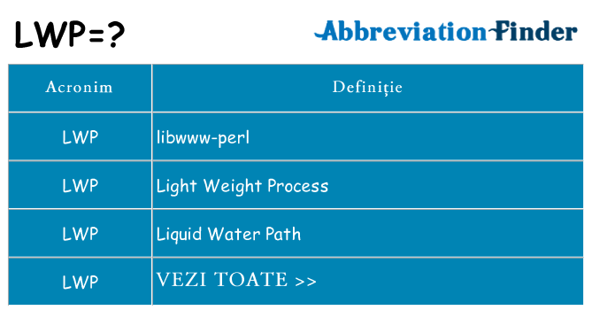 Ce stea lwp