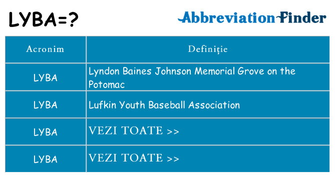 Ce stea lyba