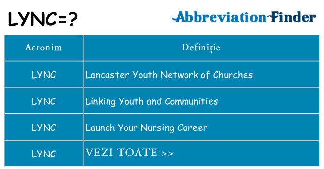 Ce stea lync