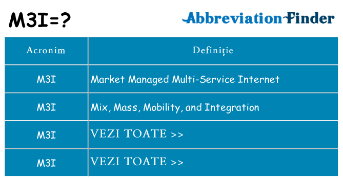 Ce stea m3i