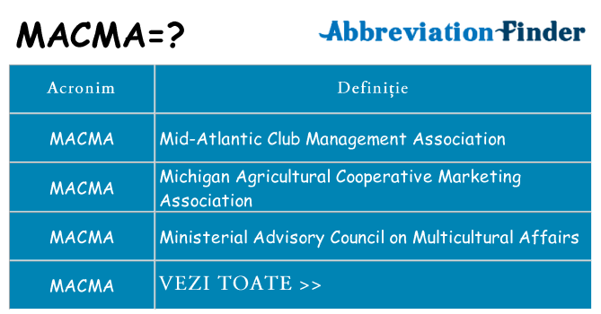 Ce stea macma