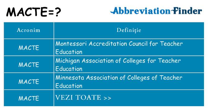 Ce stea macte