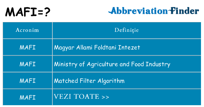 Ce stea mafi