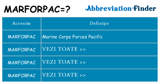Ce stea marforpac