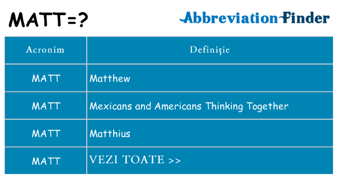 Ce stea matt