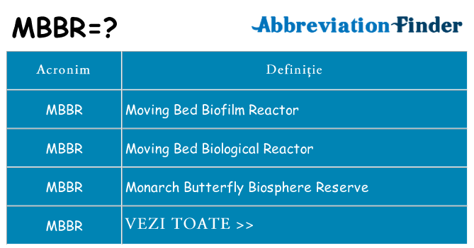 Ce stea mbbr