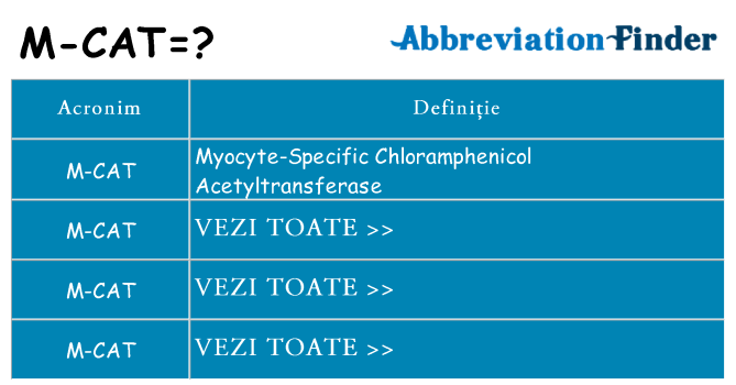 Ce stea m-cat