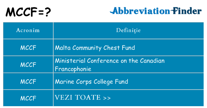 Ce stea mccf