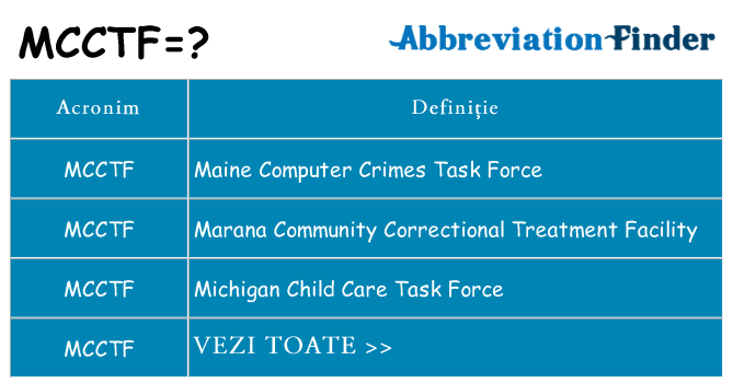 Ce stea mcctf