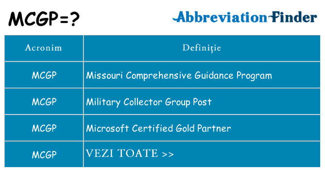 Ce stea mcgp