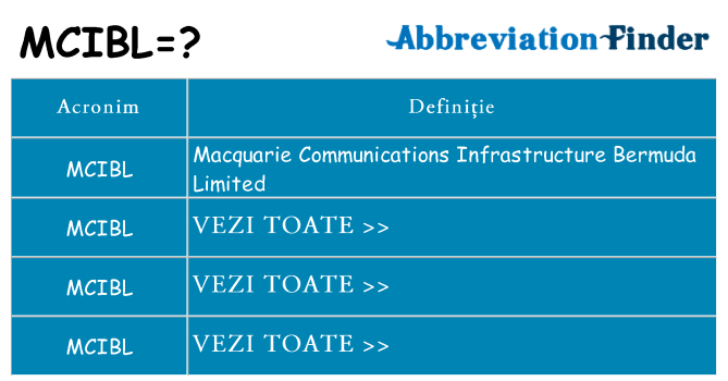 Ce stea mcibl