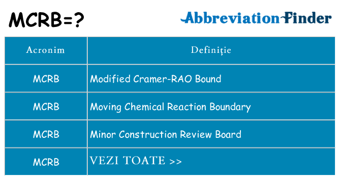 Ce stea mcrb