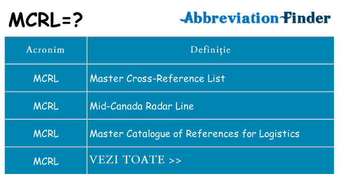 Ce stea mcrl