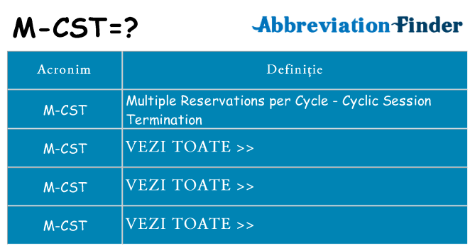 Ce stea m-cst