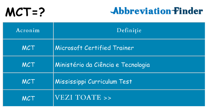 Ce stea mct