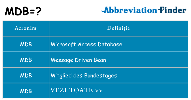 Ce stea mdb