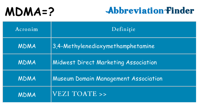 Ce stea mdma