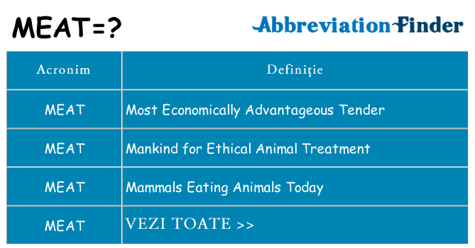 Ce stea meat