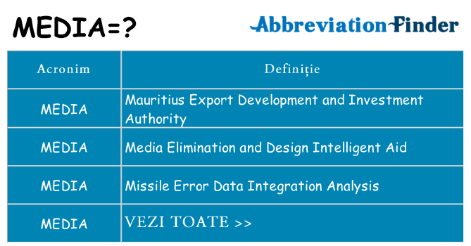 Ce stea media
