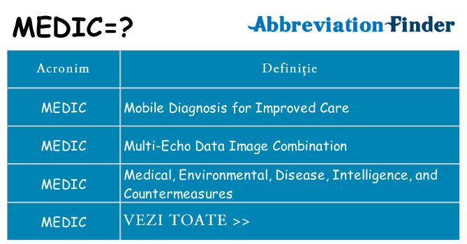 Ce stea medic
