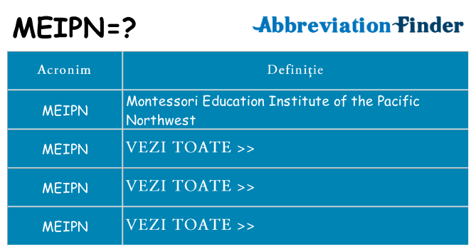 Ce stea meipn