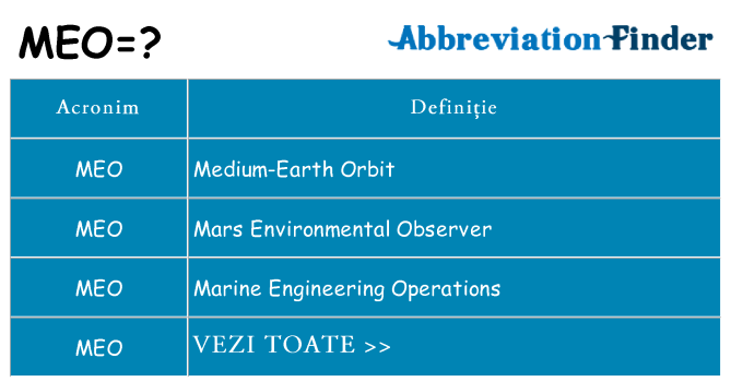 Ce stea meo