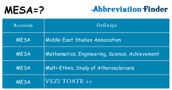 Ce stea mesa