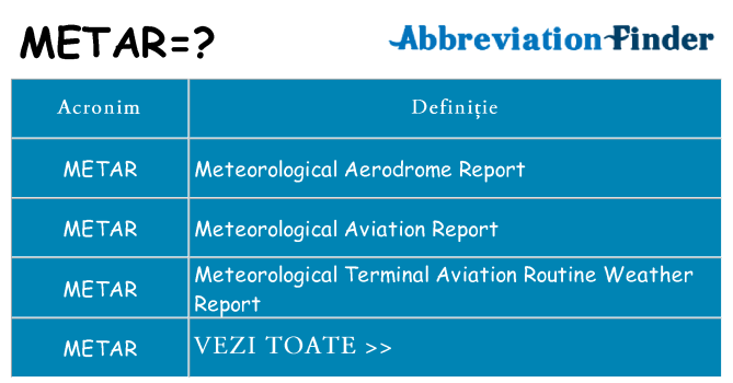 Ce stea metar