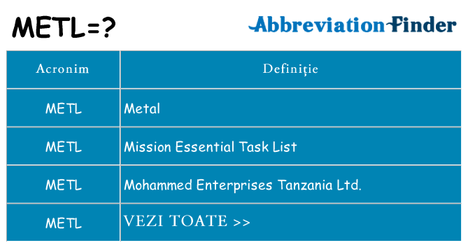 Ce stea metl