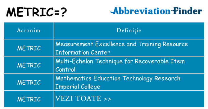 Ce stea metric
