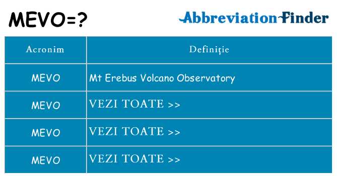 Ce stea mevo