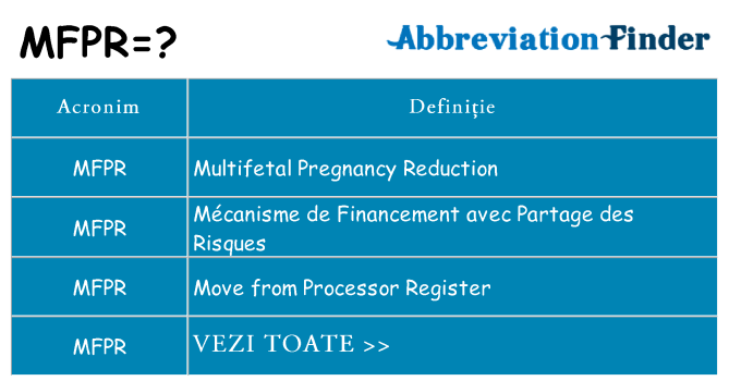Ce stea mfpr