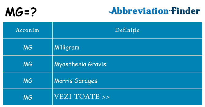 Ce stea mg