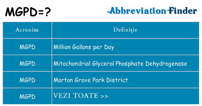 Ce stea mgpd