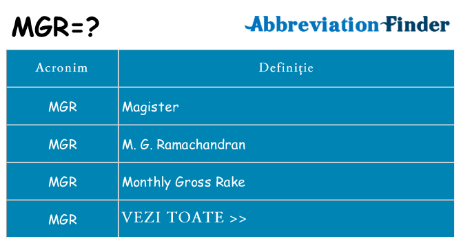 Ce stea mgr