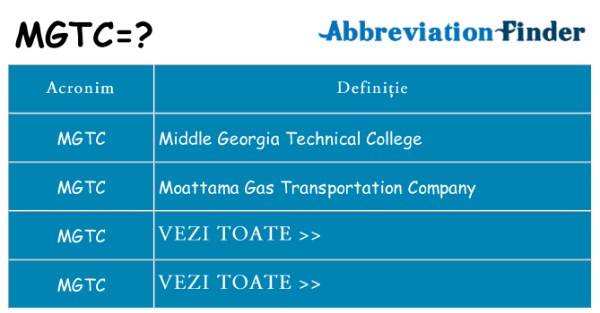 Ce stea mgtc