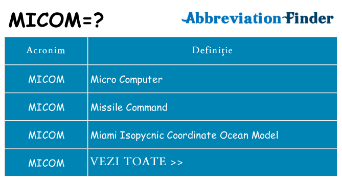 Ce stea micom
