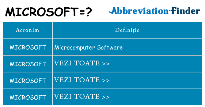 Ce stea microsoft