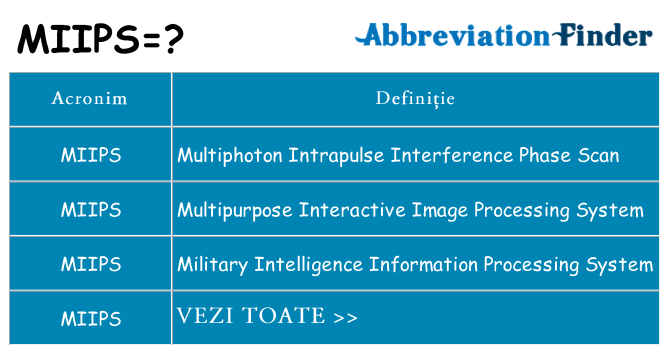 Ce stea miips