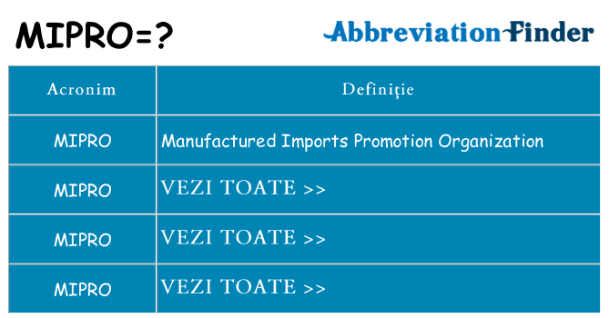 Ce stea mipro