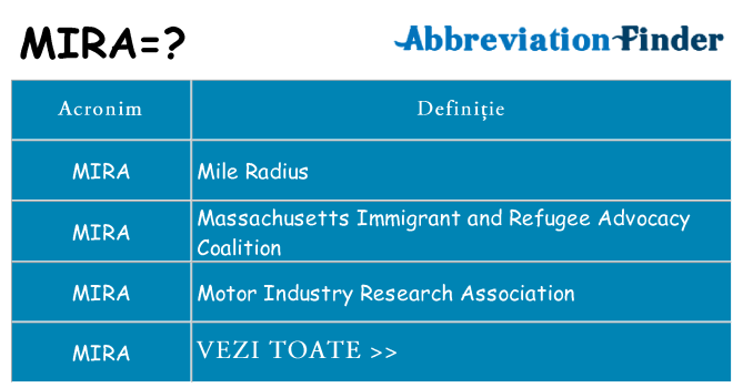 Ce stea mira