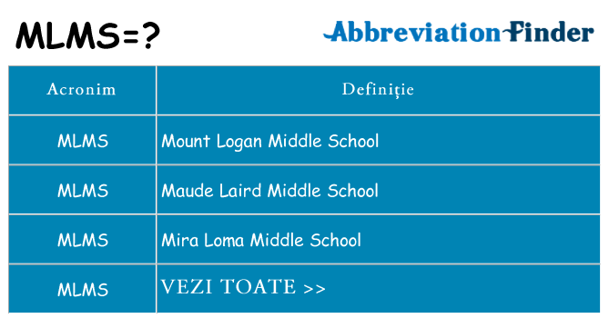 Ce stea mlms
